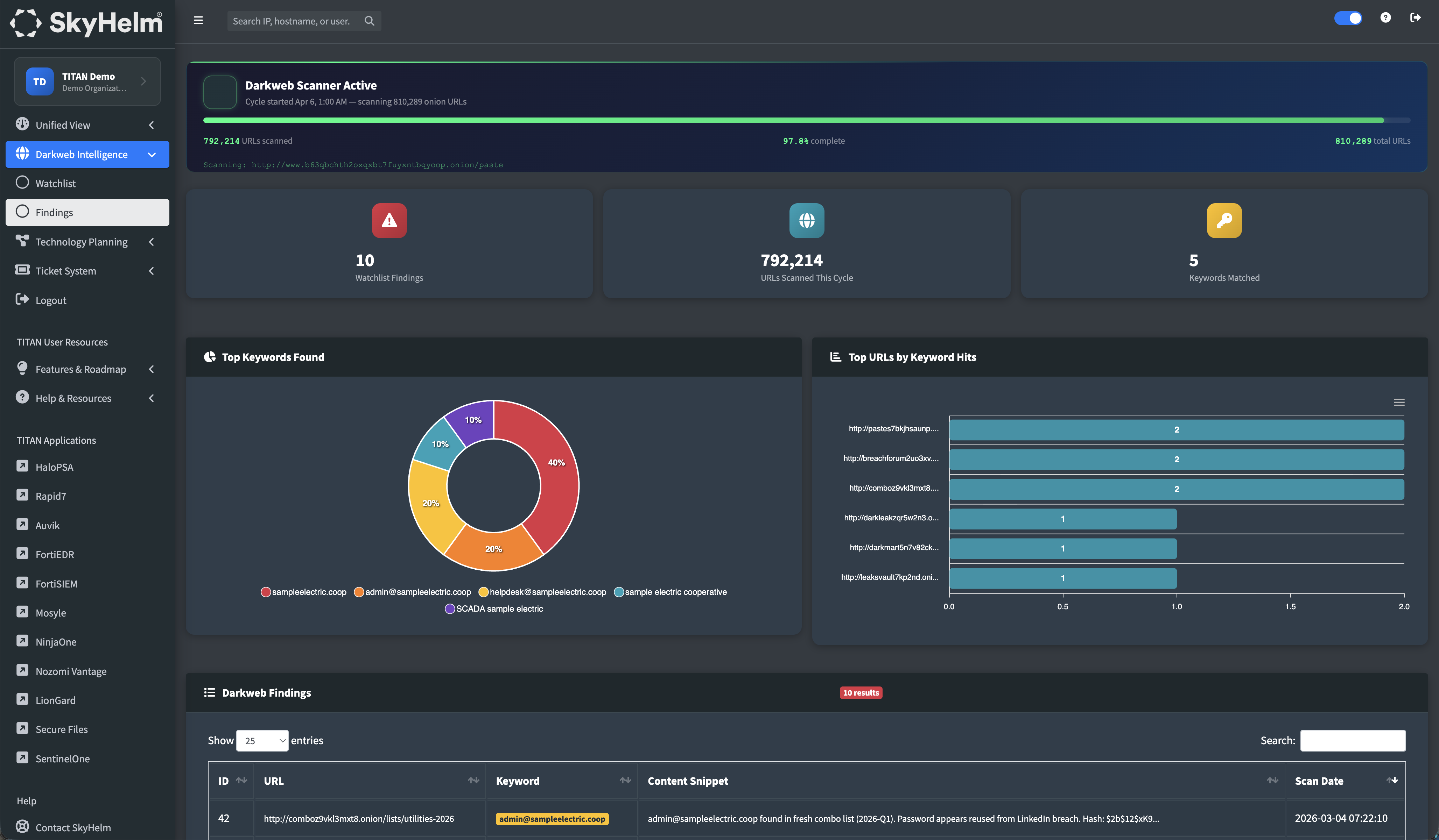TITAN Darkweb Intel