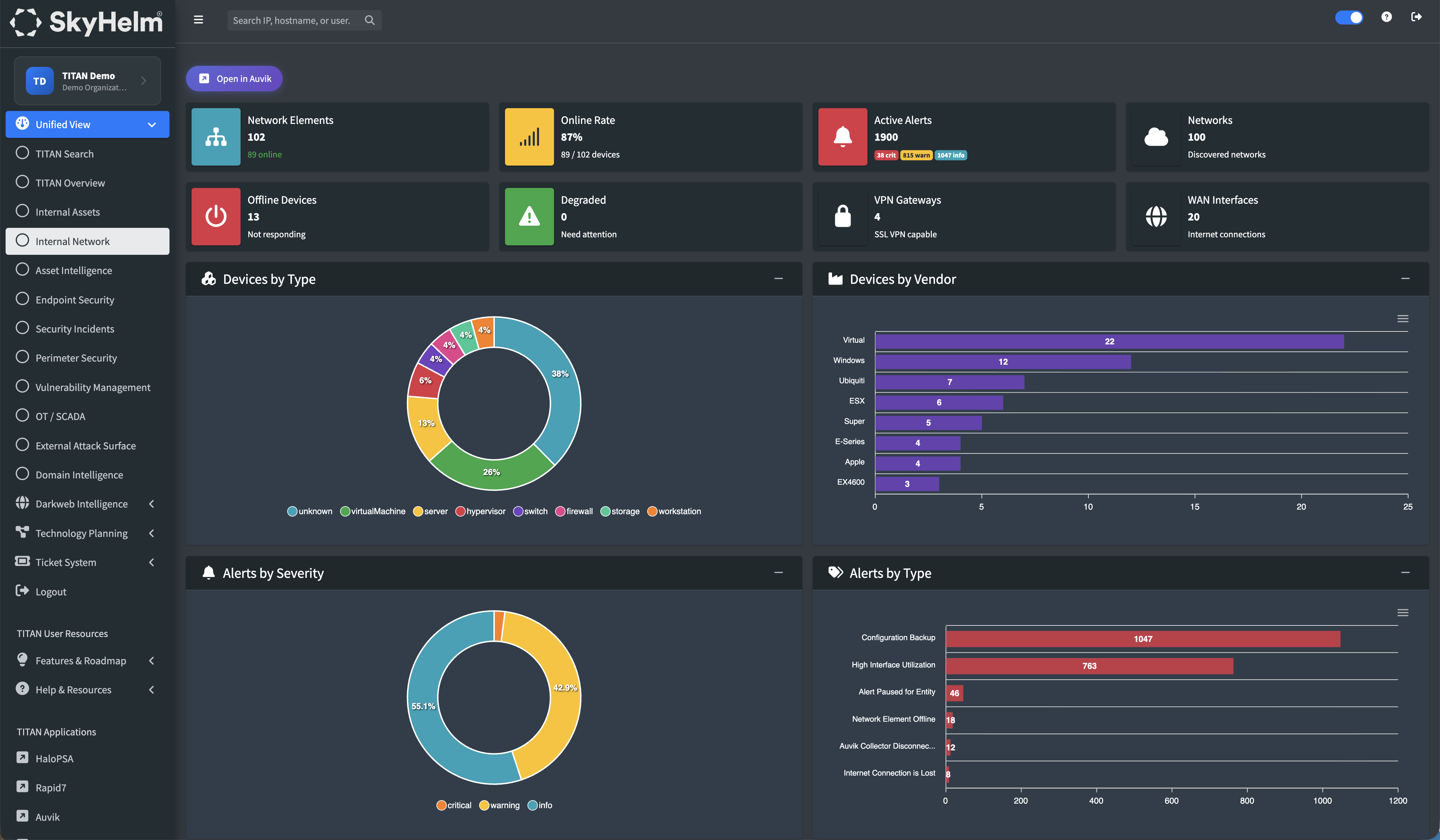 TITAN Internal Network